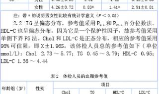 60-70岁血糖表价格 60一70岁正常血糖值表