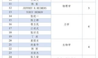 世界百强大学排名怎么样哪个好 世界大学学术排名