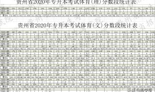 2020专升本预估分数 2020专升本预估分数