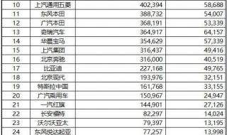 2021年足球世界杯排名 2021年足球世界杯排名
